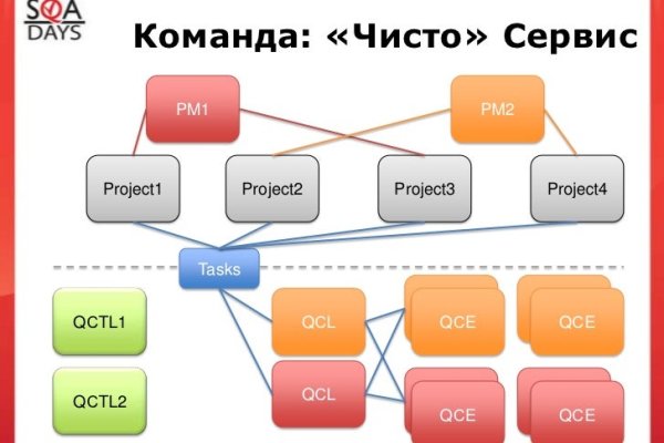 Как написать администрации даркнета кракен